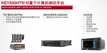 量子計(jì)算測(cè)試選誰強(qiáng)？是德科技專業(yè)解決方案全解析